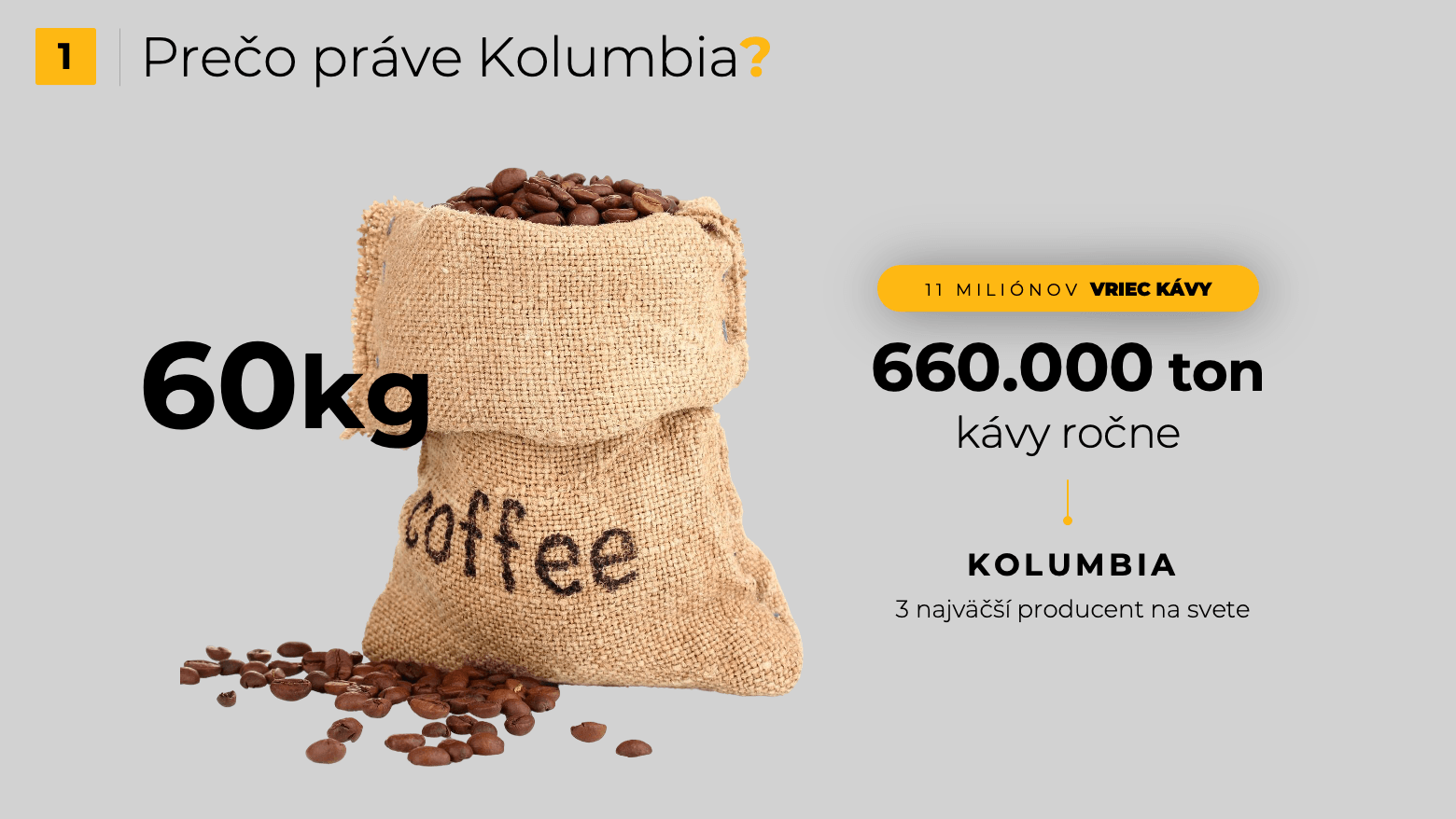 Prezentácia pre Don Pepe – slajd Prečo práve Kolumbia s vrecom kávy a produkciou 660 000 ton