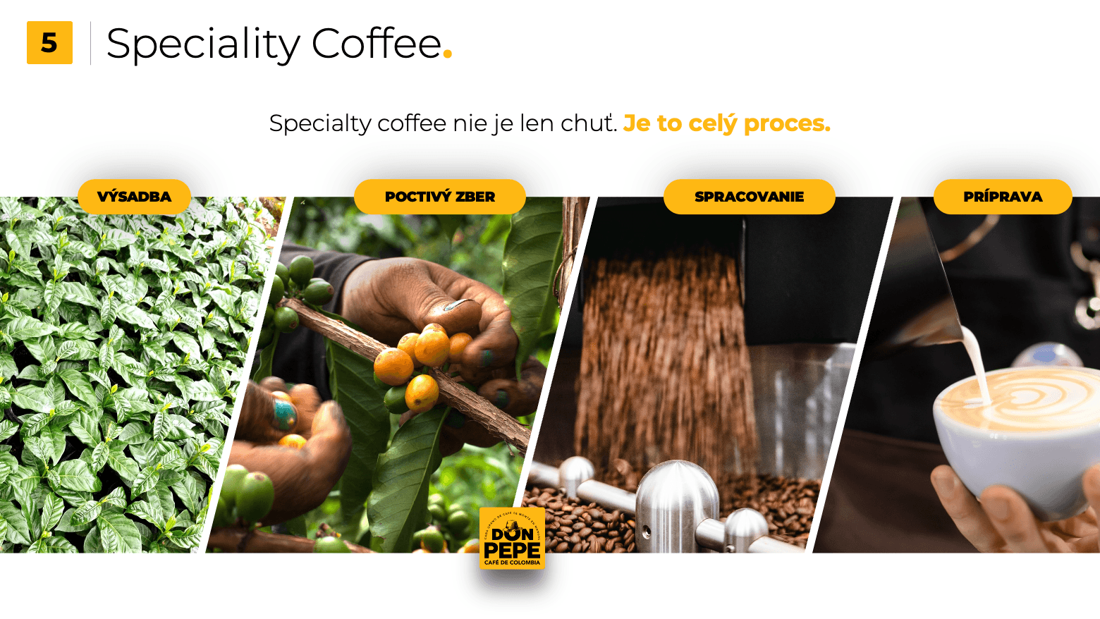 Prezentácia pre Don Pepe – slajd Speciality Coffee o procese od výsadby po prípravu