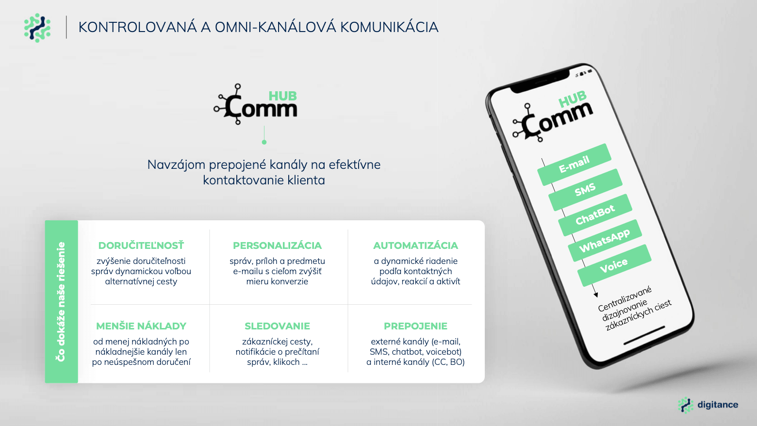 Prezentace pro Digitance – slide o platformě CommHub a omnikanálové komunikaci