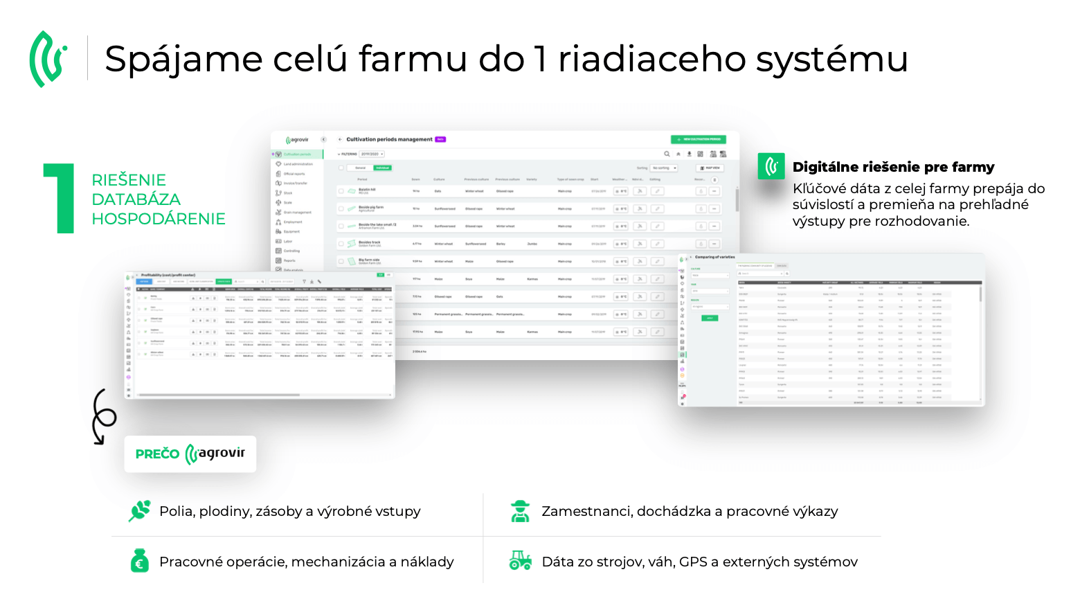 Prezentace pro Agrovir – slide Spojujeme celou farmu do jednoho řídicího systému
