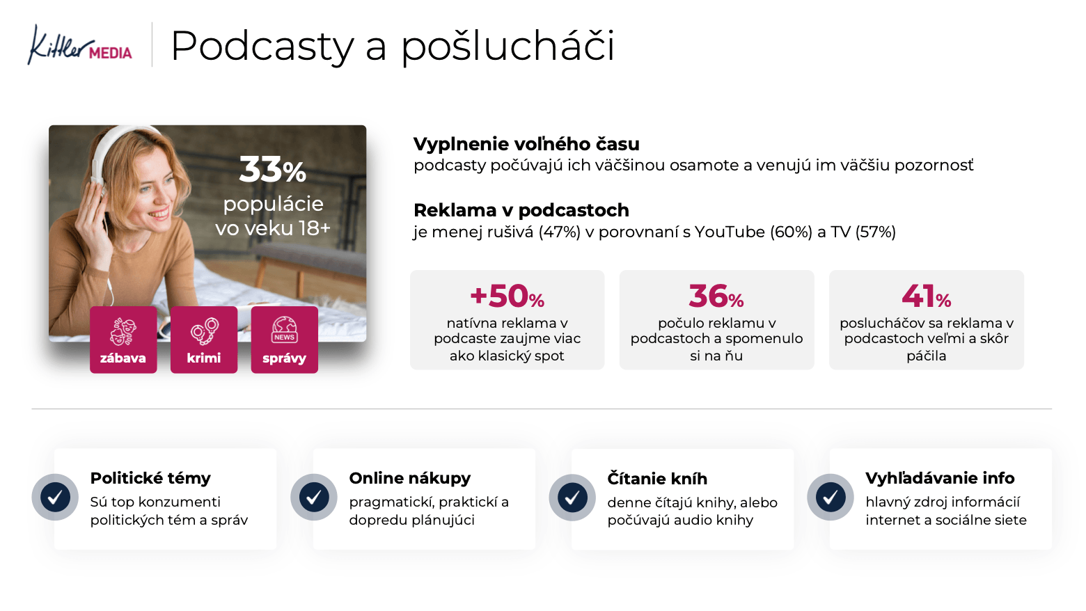 Prezentace pro Kittler Media – slide Podcasty a posluchači